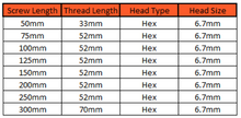 Stainless Steel Timber Frame Screw - Hex Head - 6.7mm x 150mm